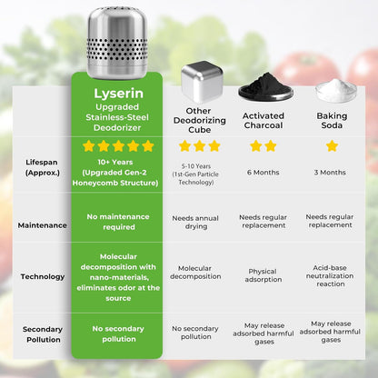 10-Year Lasting Refrigerator Deodorizer - Ultimate Odor Eliminator for Fridge, Closet, and Car - Superior to Baking Soda & Charcoal - Advanced Nano Catalyst Technology (1 Pack)