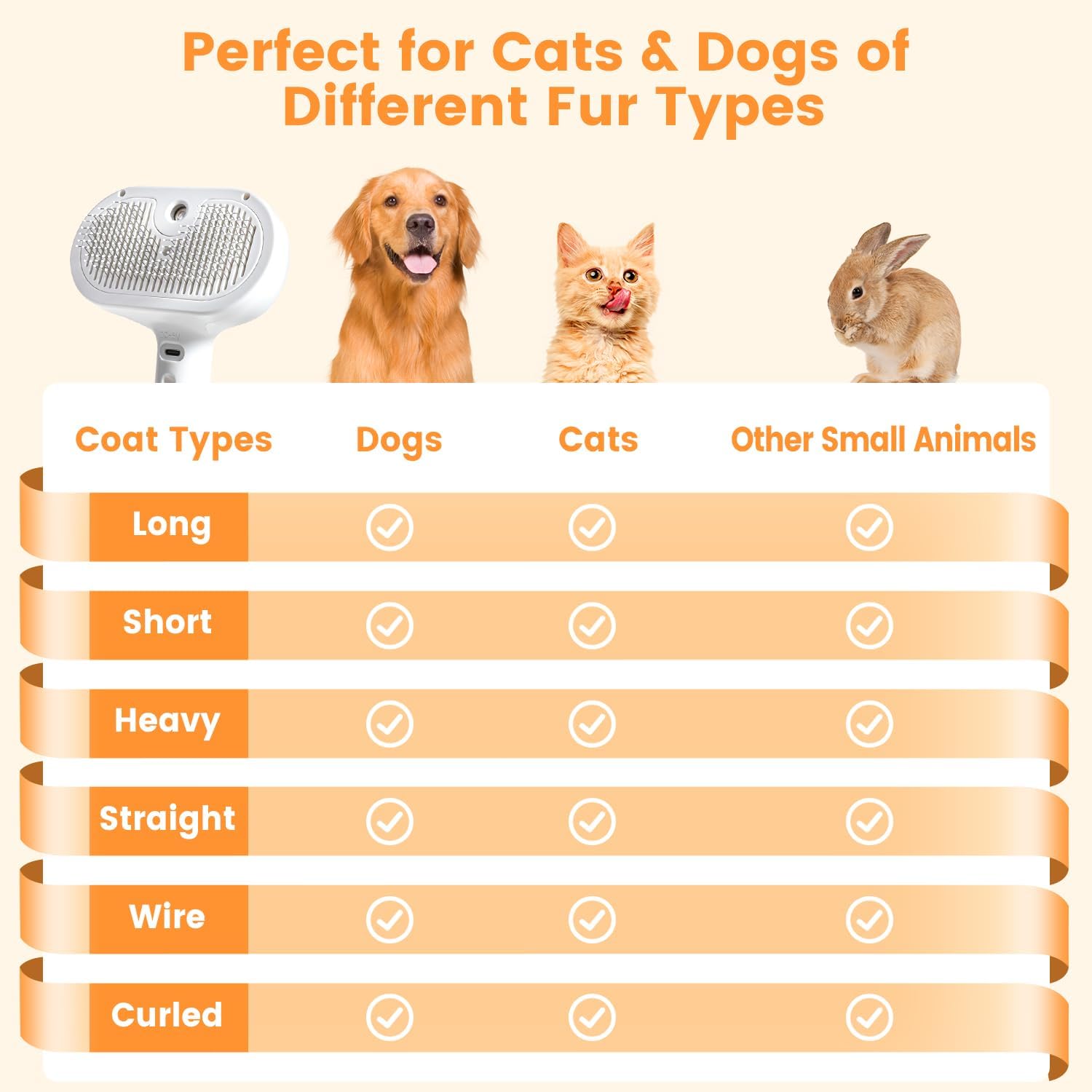 Revolutionary 3-in-1 Pet Steam Brush: Effortless Grooming & Shedding Solution for Cats and Dogs with Mist Spray for Luxurious Care - Ideal for All Coat Types (White)