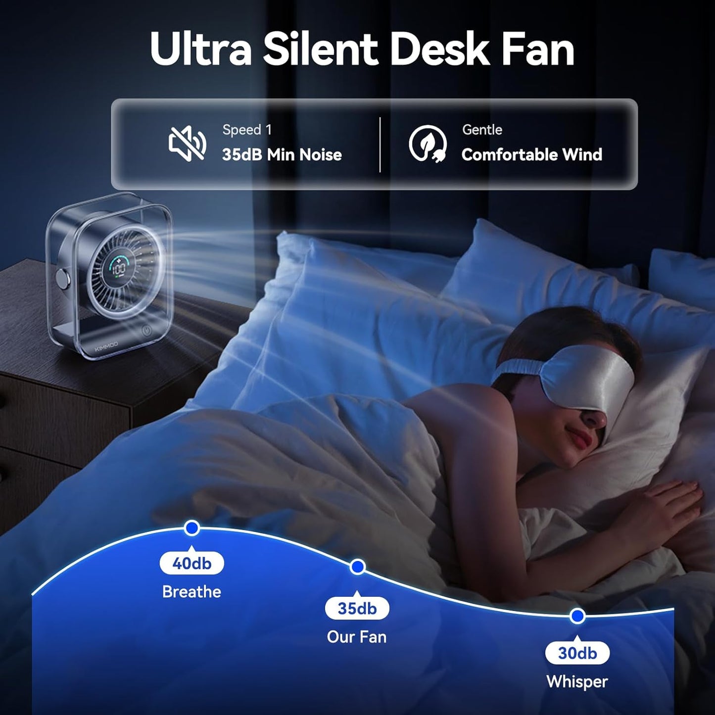 Rechargeable USB Desk Fan - Ultra Quiet, 100 Speed Turbo Airflow, Digital Display & 90° Rotation - Perfect for Home, Office & Travel - Compact & Portable in Black