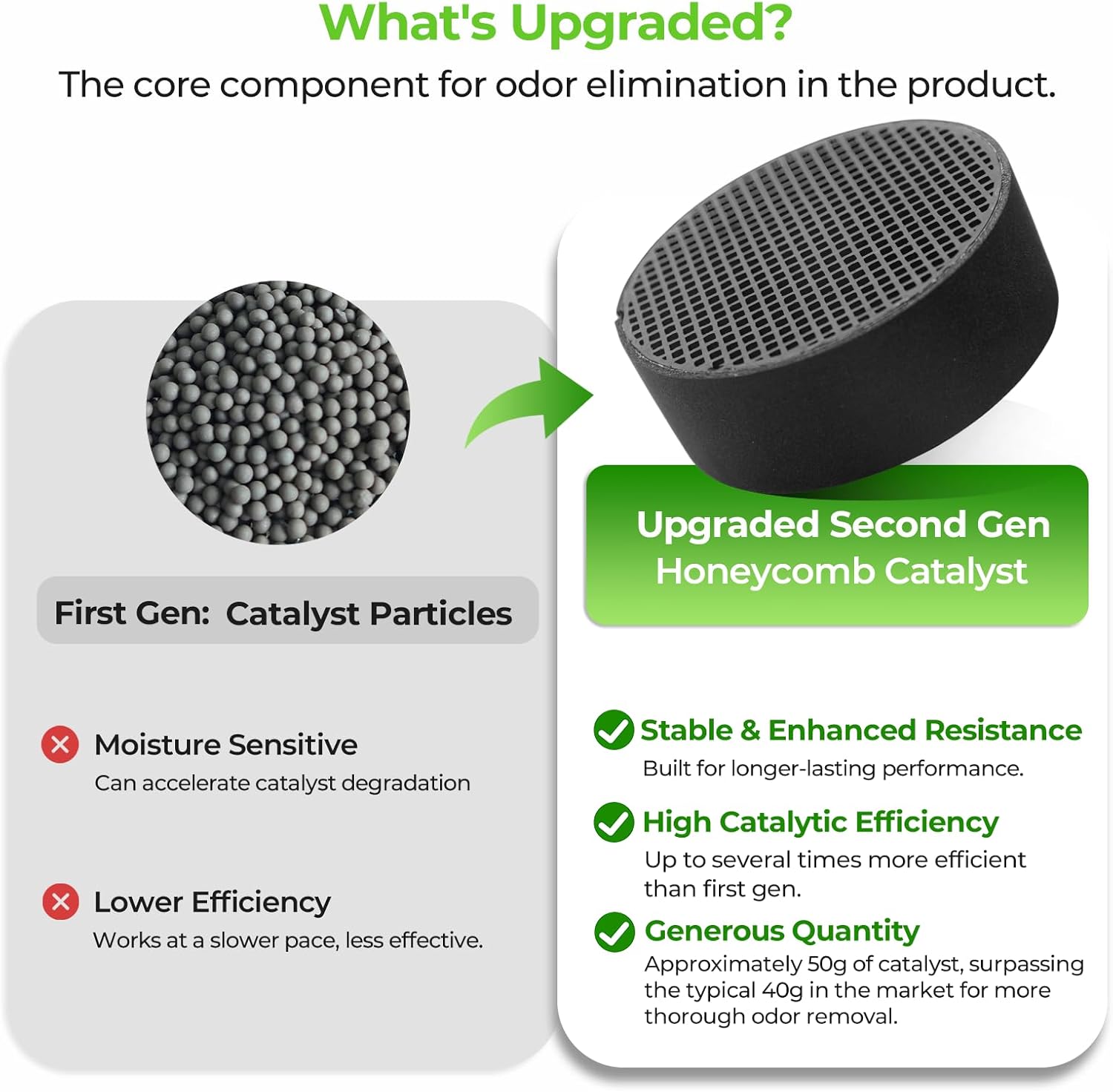 10-Year Lasting Refrigerator Deodorizer - Ultimate Odor Eliminator for Fridge, Closet, and Car - Superior to Baking Soda & Charcoal - Advanced Nano Catalyst Technology (1 Pack)