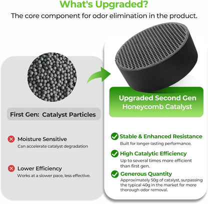10-Year Lasting Refrigerator Deodorizer - Ultimate Odor Eliminator for Fridge, Closet, and Car - Superior to Baking Soda & Charcoal - Advanced Nano Catalyst Technology (1 Pack)