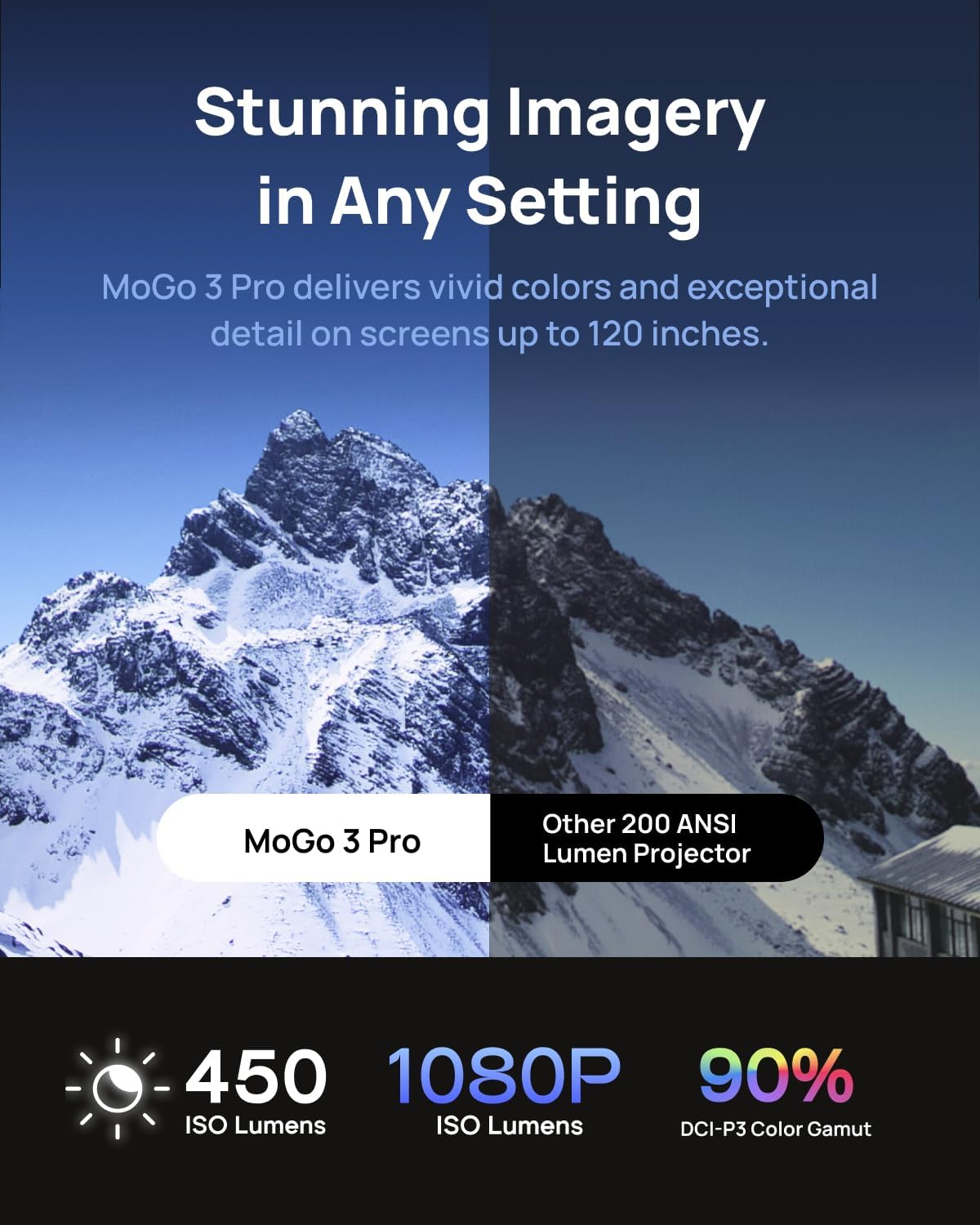 Mogo 3 Pro NEW Portable Projector, Google TV with Licensed Netflix, Build-In Adjustable Stand, Mini Projector Supports Power Banks, 450 ISO Lumens, ISA 2.0, 2 X 5W Harman Kardon