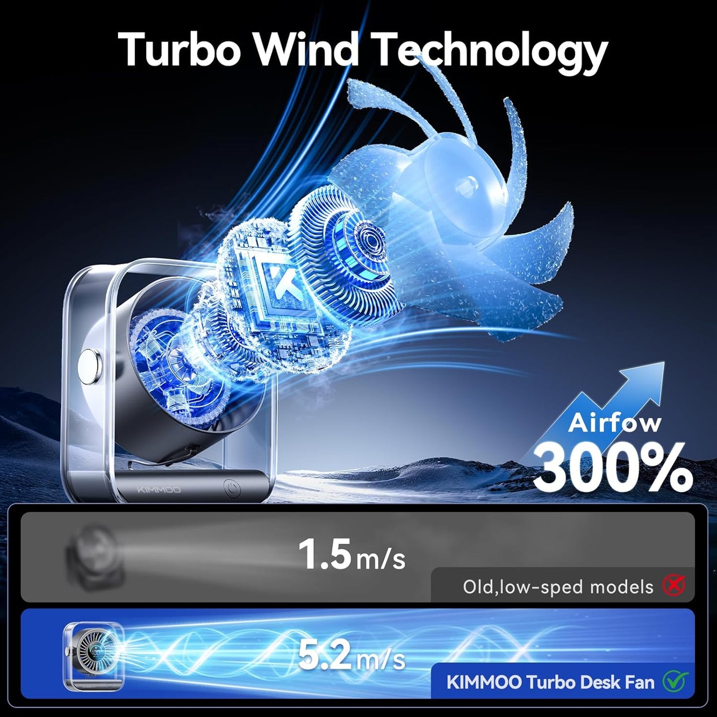 Rechargeable USB Desk Fan - Ultra Quiet, 100 Speed Turbo Airflow, Digital Display & 90° Rotation - Perfect for Home, Office & Travel - Compact & Portable in Black