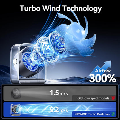 Rechargeable USB Desk Fan - Ultra Quiet, 100 Speed Turbo Airflow, Digital Display & 90° Rotation - Perfect for Home, Office & Travel - Compact & Portable in Black