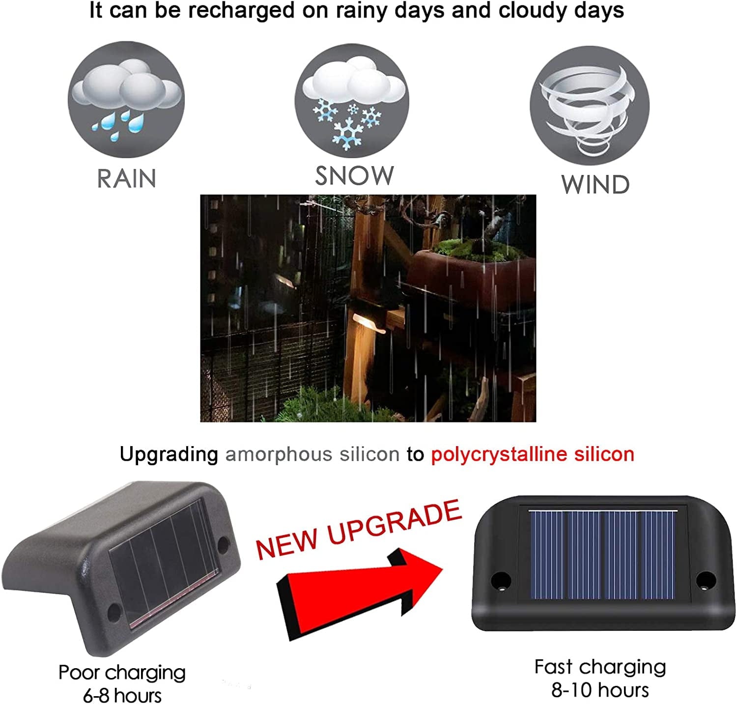 Illuminate Your Outdoors with  12-Pack Waterproof Solar Deck Lights - Perfect for Steps, Railings, Fences, and Holiday Decor (Warm White)