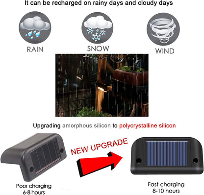 Illuminate Your Outdoors with  12-Pack Waterproof Solar Deck Lights - Perfect for Steps, Railings, Fences, and Holiday Decor (Warm White)