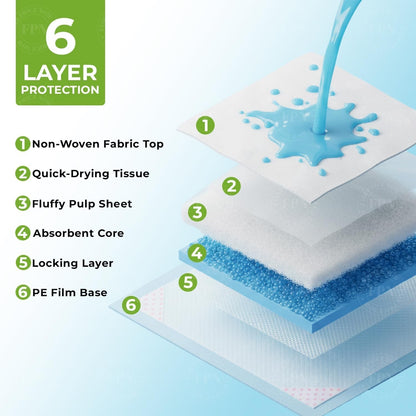 Ultra-Absorbent Dog Training Pads for Effortless Potty Training